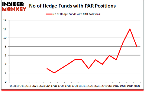 Is PAR A Good Stock To Buy?