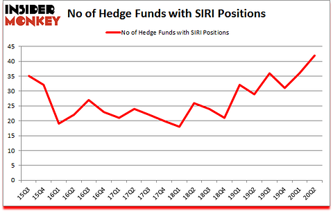 Is SIRI A Good Stock To Buy?
