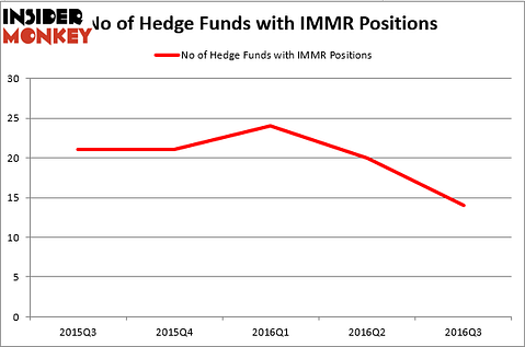 HedgeFundSentimentChart (92)