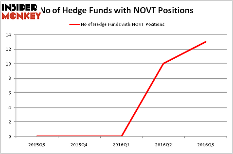 HedgeFundSentimentChart