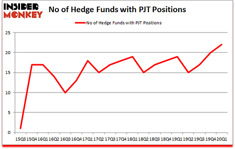 Is PJT A Good Stock To Buy?