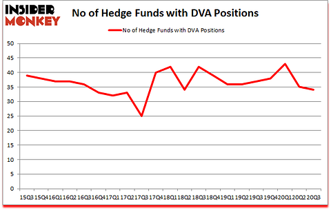 Is DVA A Good Stock To Buy?