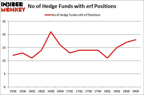 No of Hedge Funds with ERF Positions