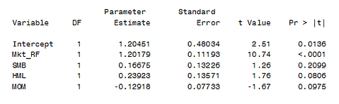 How to Beat The Market By Imitating Hedge Funds