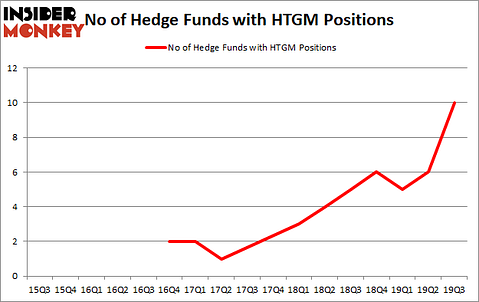 Is HTGM A Good Stock To Buy?