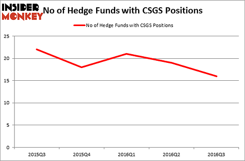HedgeFundSentimentChart