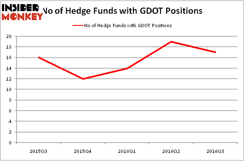 HedgeFundSentimentChart