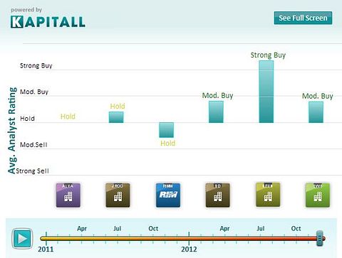 6 Stocks on Winning Streaks Short Sellers Don’t Believe In