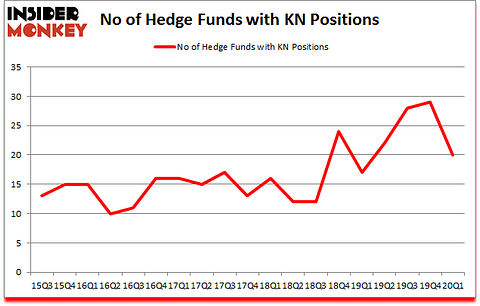 Is KN A Good Stock To Buy?