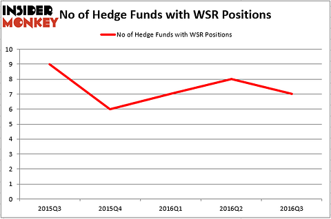 HedgeFund