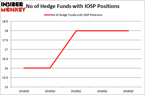 HedgeFundSentimentChart