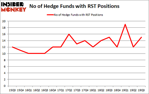 Is RST A Good Stock To Buy?