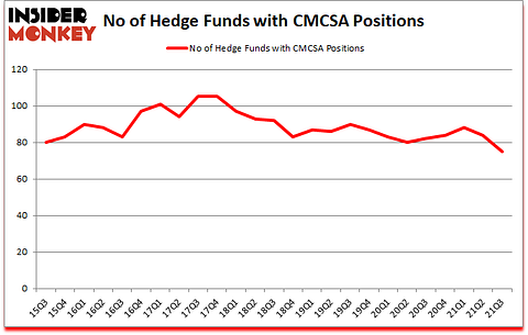 Is CMCSA A Good Stock To Buy?