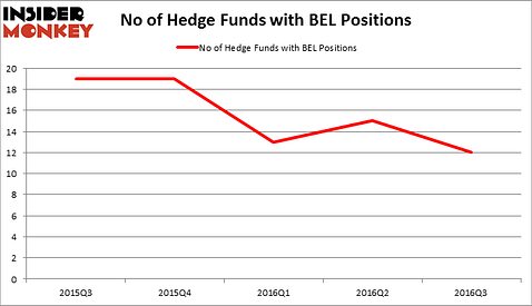 HedgeFundSentimentChart