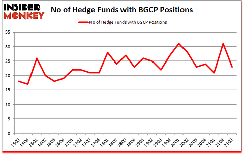 Is BGCP A Good Stock To Buy?
