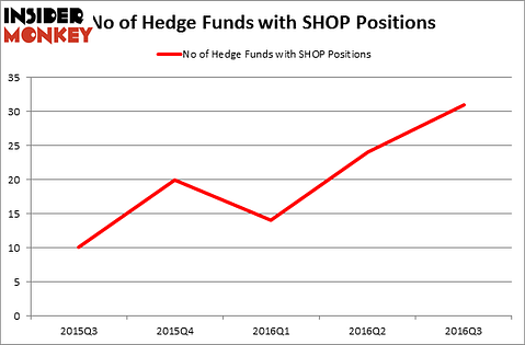 HedgeFundSentimentChart