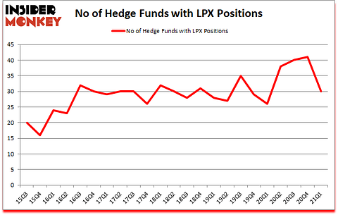 Is LPX A Good Stock To Buy?