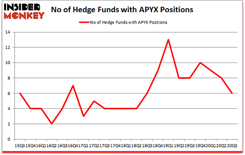 Is APYX A Good Stock To Buy?