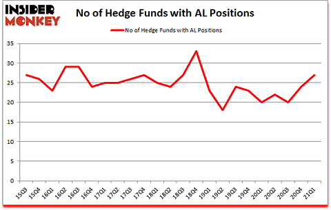 Is AL A Good Stock To Buy?