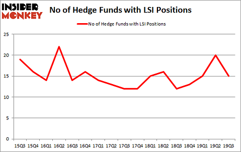 Is LSI A Good Stock To Buy?