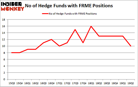 No of Hedge Funds with FRME Positions