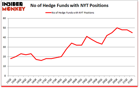 Is NYT A Good Stock To Buy?
