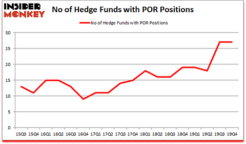 Is POR A Good Stock To Buy?