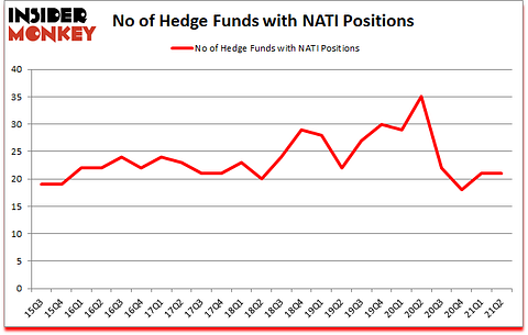 Is NATI A Good Stock To Buy?