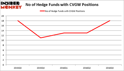 HedgeFundSentimentChart
