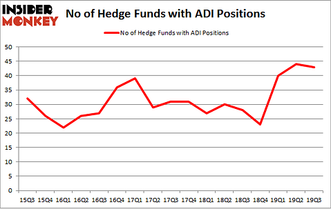 No of Hedge Funds with ADI Positions