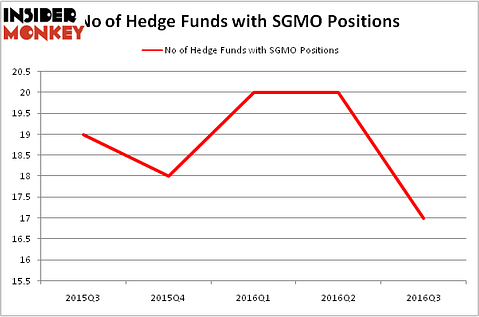 HedgeFundSentimentChart