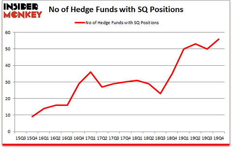 Is SQ A Good Stock To Buy?