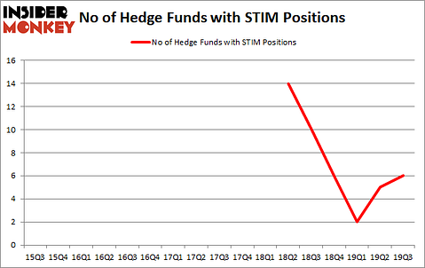 Is STIM A Good Stock To Buy?