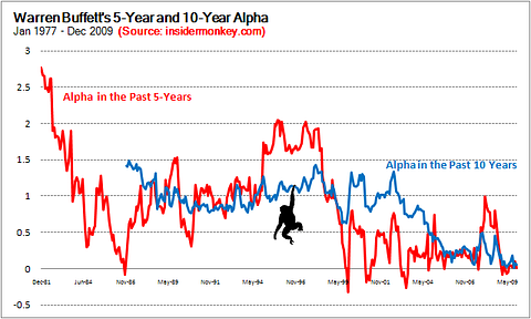 What is Alpha and Beta (investing)