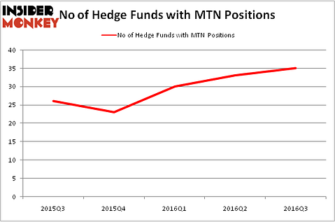 HedgeFundSentimentChart