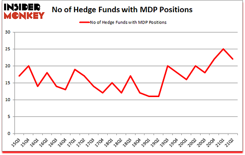 Is MDP A Good Stock To Buy?