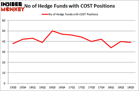 No of Hedge Funds COST Positions