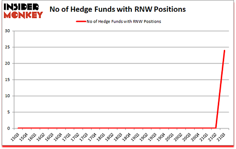 Is RNW A Good Stock To Buy?