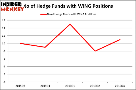 HedgeFund