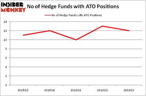 HedgeFundSentimentChart