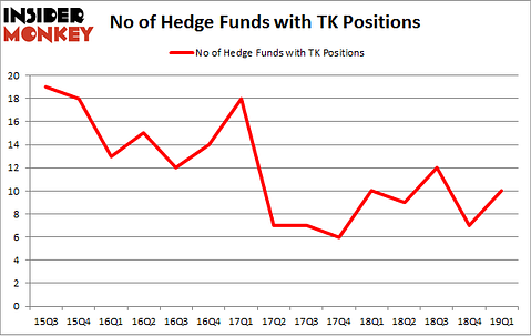 No of Hedge Funds with TK Positions