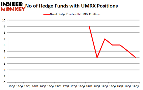 Is UMRX A Good Stock To Buy?