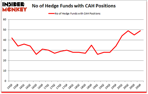 Is CAH A Good Stock To Buy?