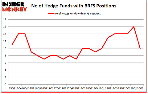 Is BRFS A Good Stock To Buy?