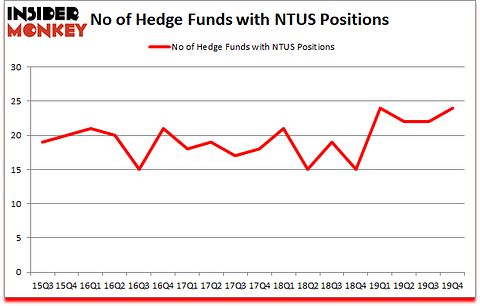 Is NTUS A Good Stock To Buy?