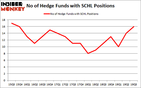 Is SCHL A Good Stock To Buy?
