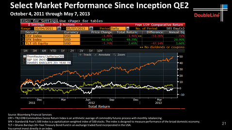 Credit: DoubleLine Capital LP