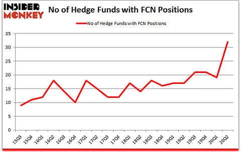 Is FCN A Good Stock To Buy?