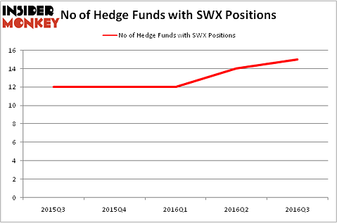 HedgeFundSentimentChart