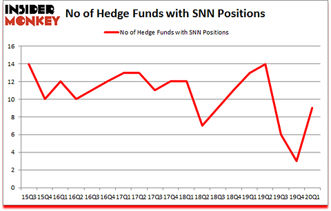 Is SNN A Good Stock To Buy?